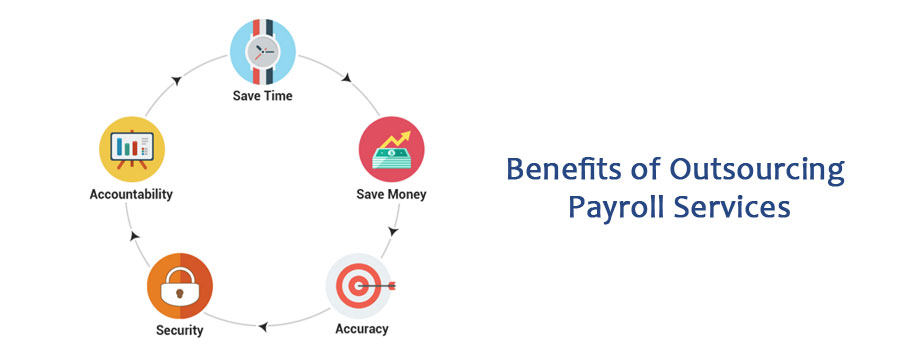 Benefit-of-Payroll-Service1